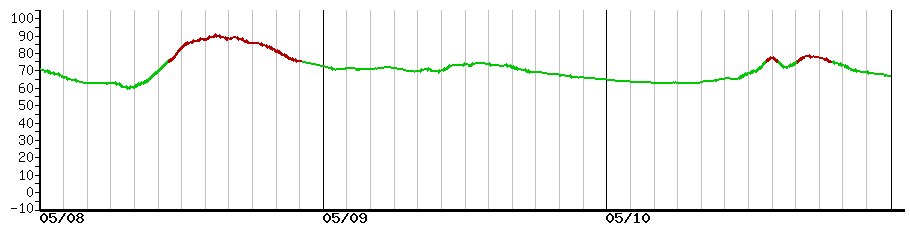 image graph