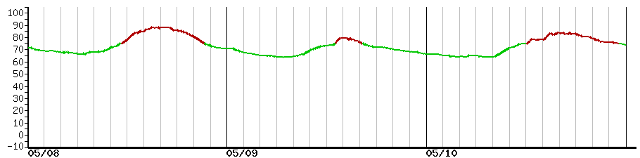 image graph