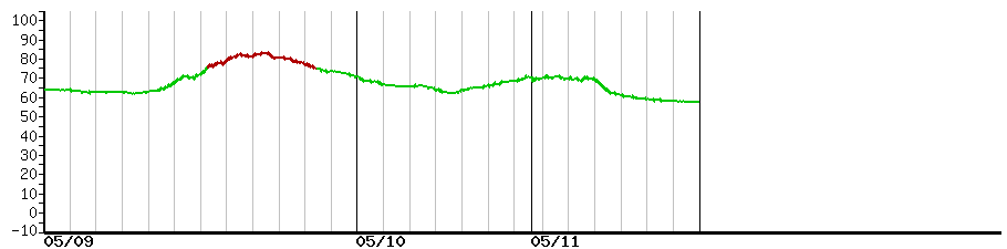 image graph