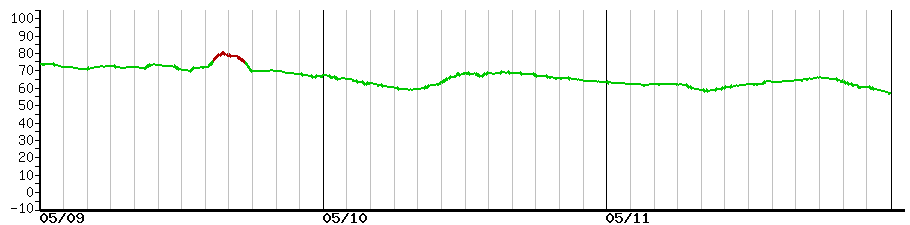 image graph