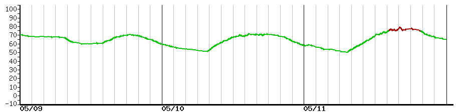 image graph