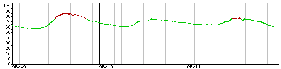 image graph