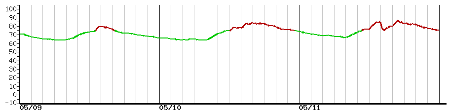 image graph
