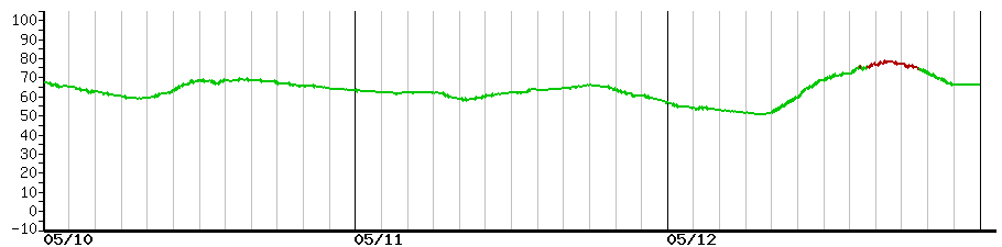 image graph