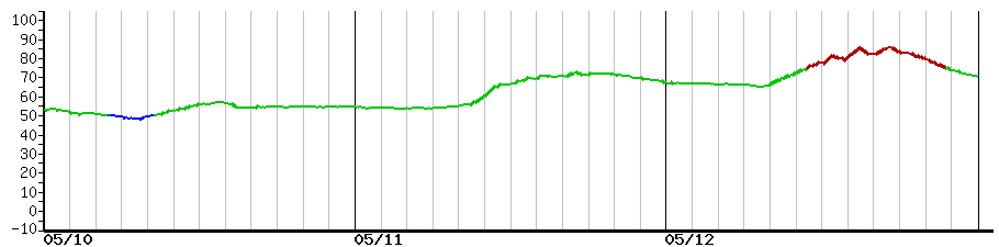 image graph