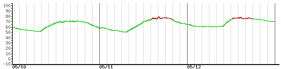 image graph