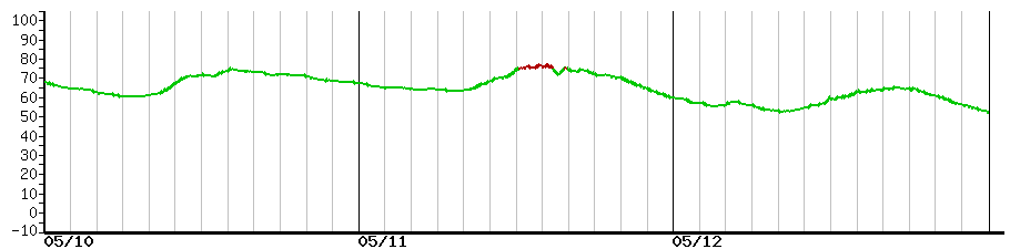 image graph