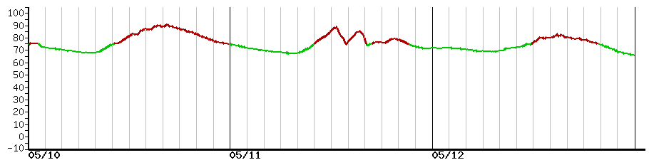 image graph