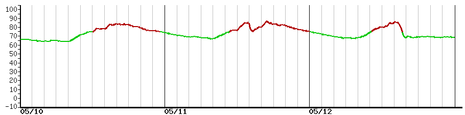 image graph