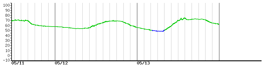 image graph