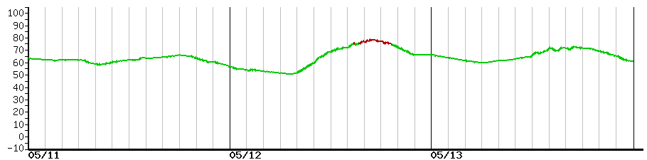 image graph