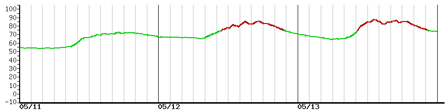 image graph