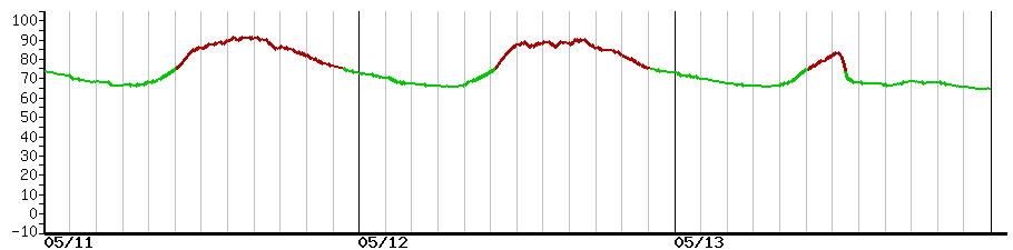 image graph