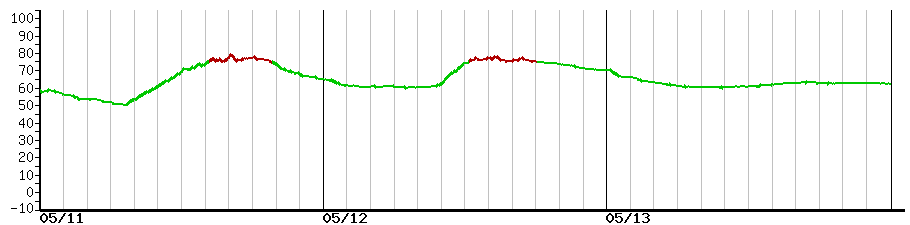 image graph