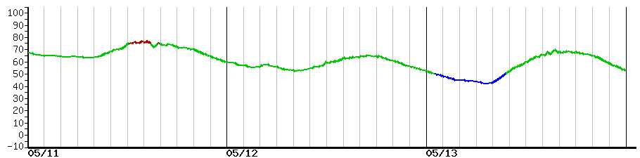 image graph