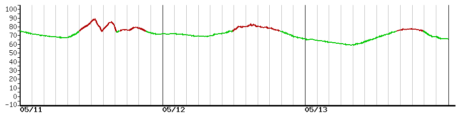 image graph