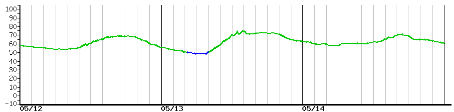 image graph