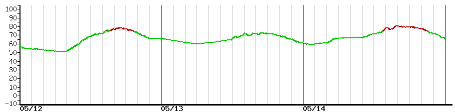 image graph