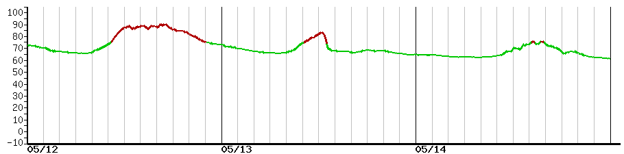 image graph