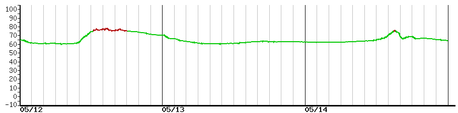 image graph