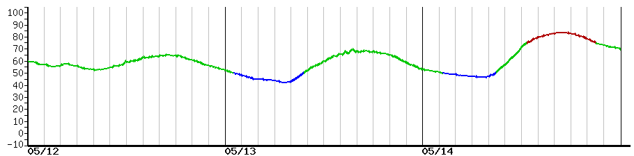 image graph