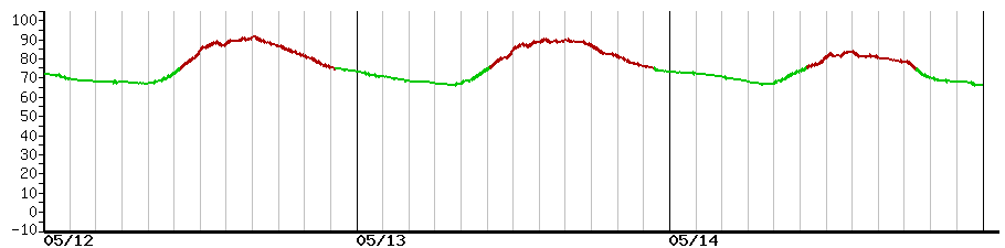 image graph