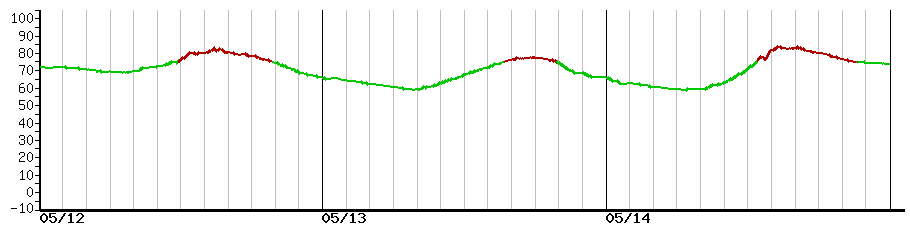 image graph