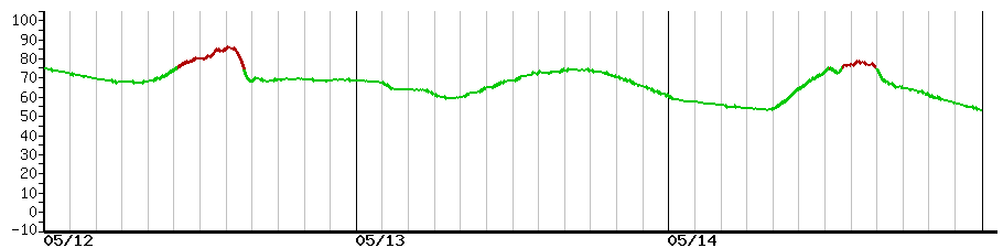 image graph