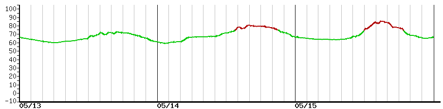 image graph