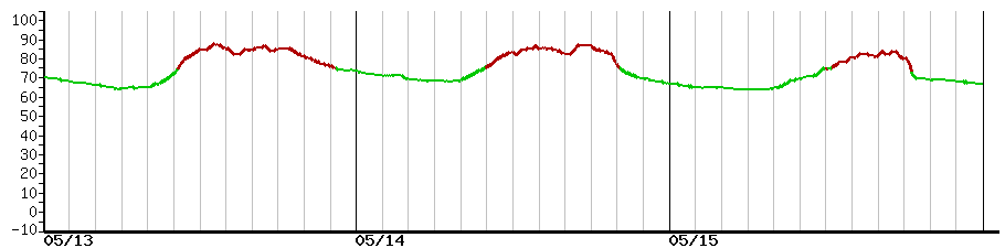 image graph