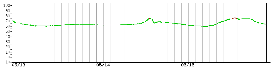image graph