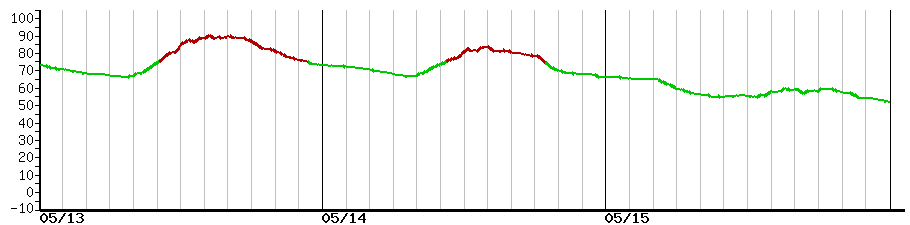image graph
