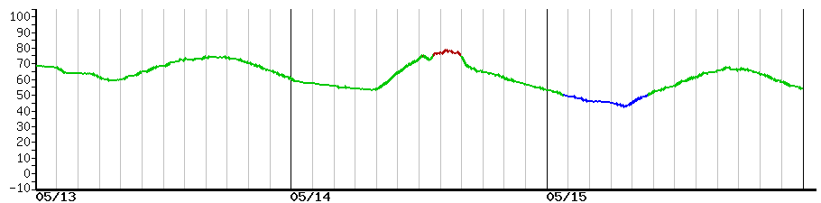 image graph