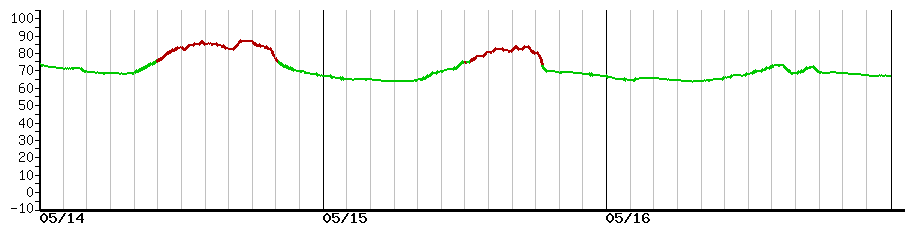 image graph
