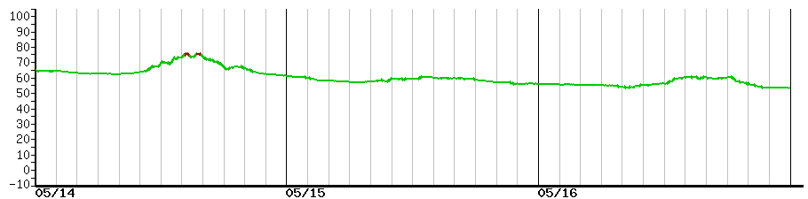 image graph