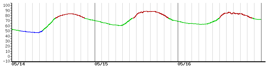 image graph