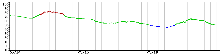 image graph