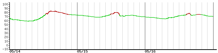 image graph