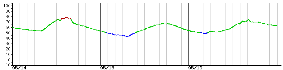 image graph