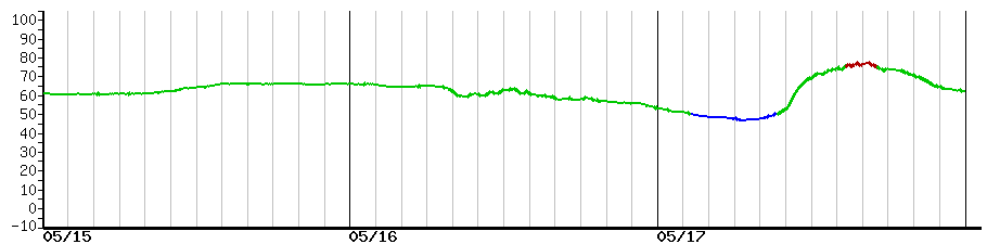 image graph