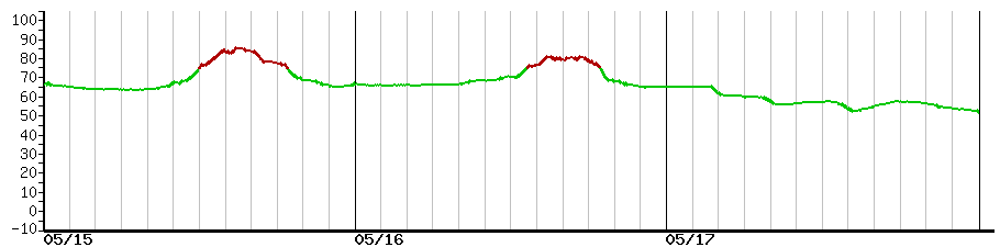 image graph