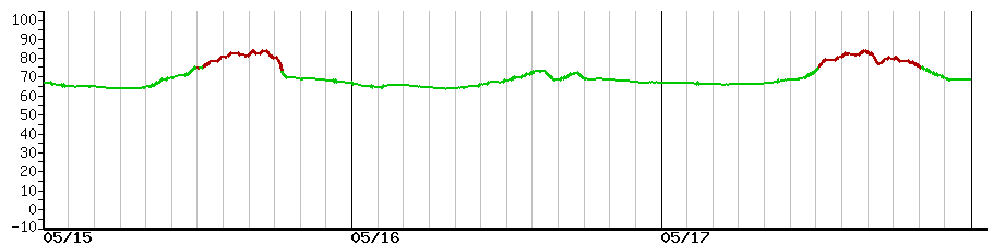 image graph