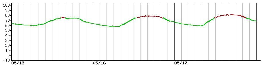image graph