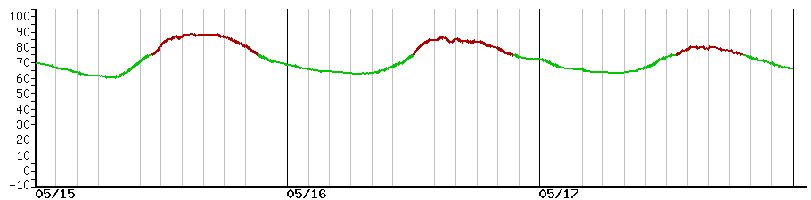 image graph