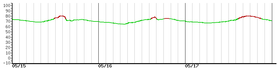 image graph
