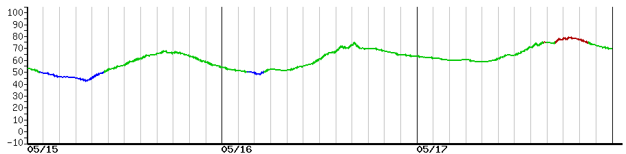 image graph