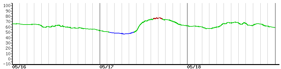 image graph