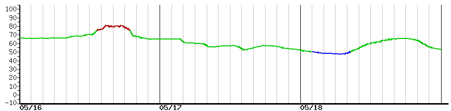 image graph