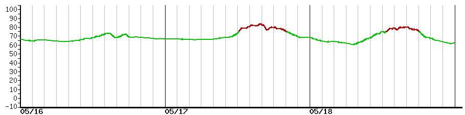 image graph