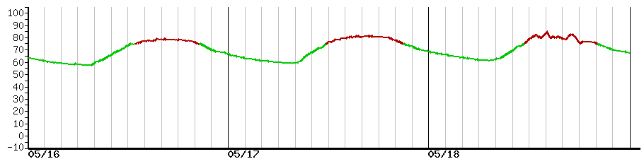 image graph